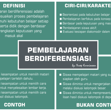 Menyusun Rencana Pembelajaran Efektif: Panduan Komprehensif untuk Guru