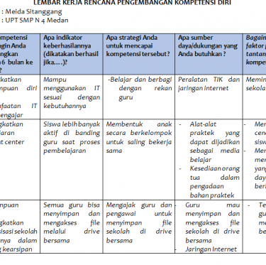 Coaching untuk Guru: Meningkatkan Kinerja, Mengembangkan Potensi, dan Menciptakan Pembelajaran yang Lebih Bermakna